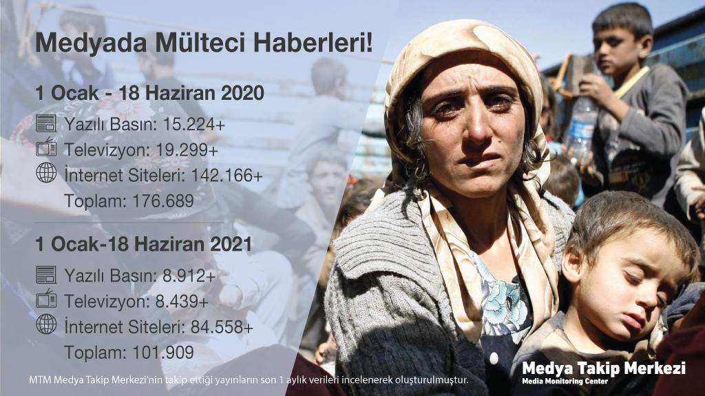 haber