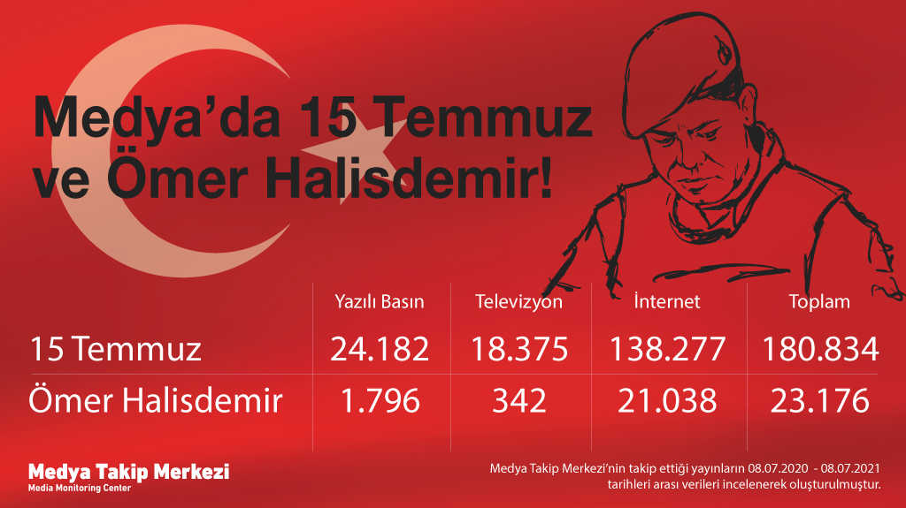 haber
