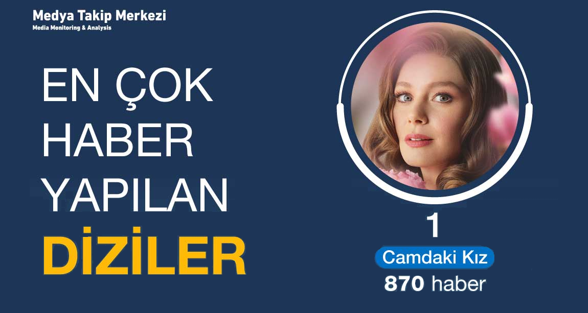 haber