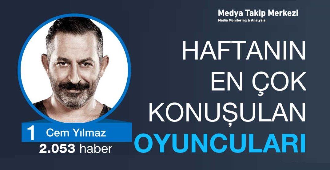 haber